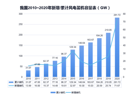 星空注册防雷浅析雷电对风电机组的危害